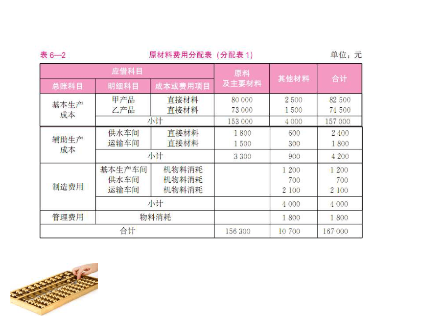 第6章 产品成本计算的基本方法 课件(共120张PPT)- 《成本会计（第九版）》同步教学（人大版）