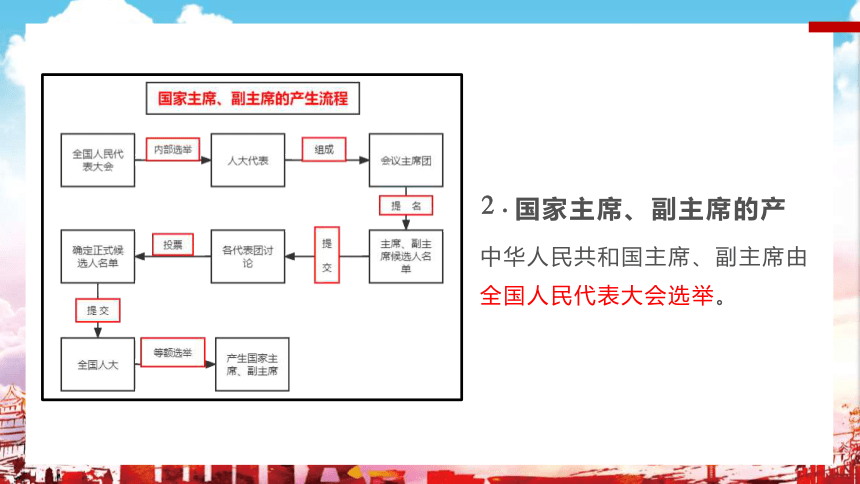 6.2 中华人民共和国主席 课件(共21张PPT)