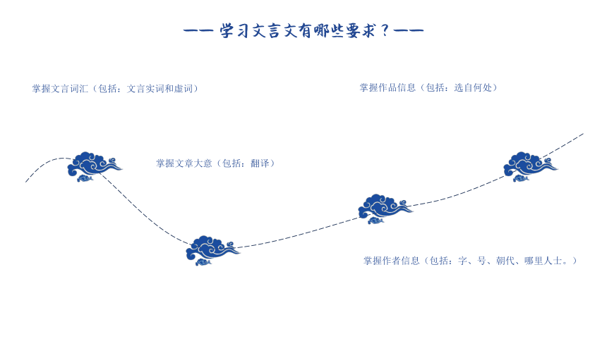 【学习方法指导】高中语文开学第一课-如何学好文言文（课件）