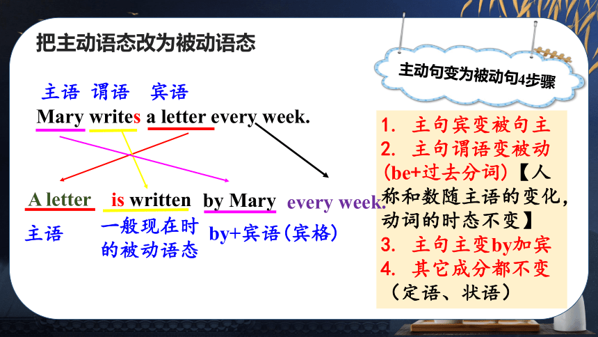 Unit 5 What are the shirts made of?   Section A Grammar Focus-4c 课件 (共33张PPT)
