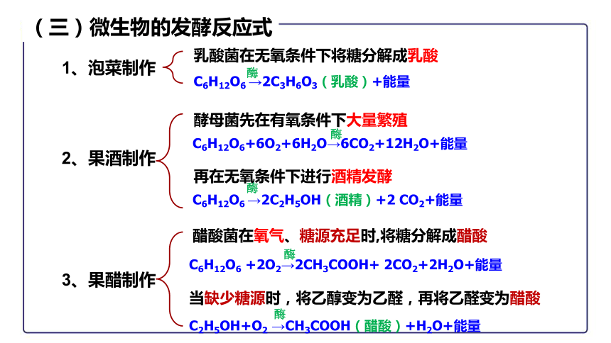 1.1传统发酵技术的应用教学课件(共35张PPT)-人教版（2019）选择性必修3