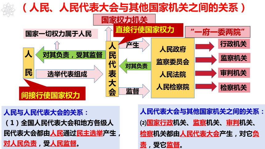 1.2 治国安邦的总章程 课件(共29张PPT)