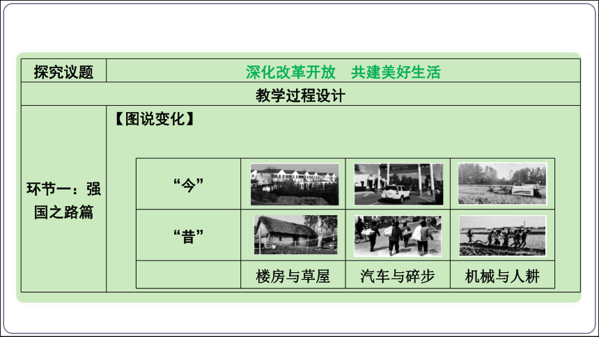 01【2024中考道法一轮复习分册精讲】 九(上) 1单元 1课 踏上强国之路（议题式教学)(共16张PPT)