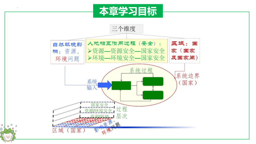 第一章 自然环境与人类社会（单元解读课件）-高二地理（人教版2019选择性必修3）（26张）