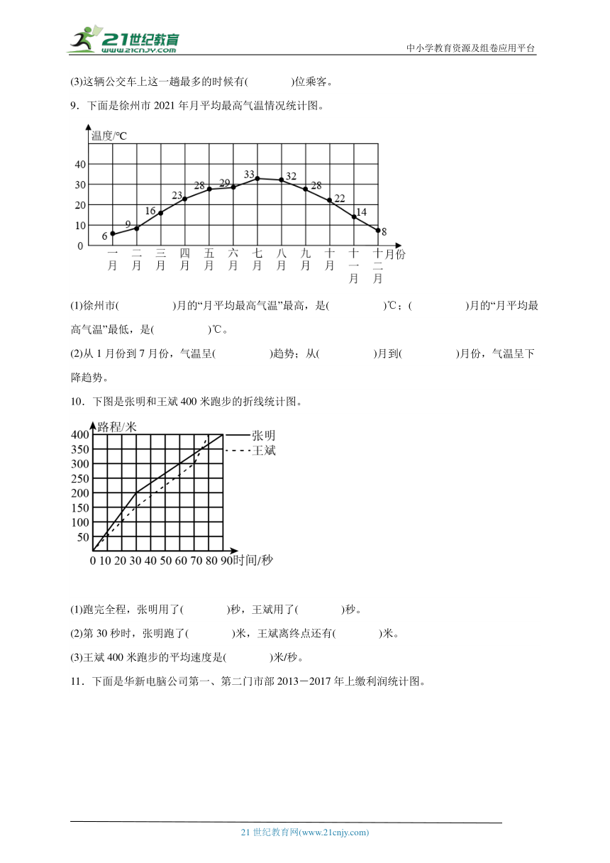 第二单元折线统计图常考专项检测卷-数学五年级下册苏教版（含答案）