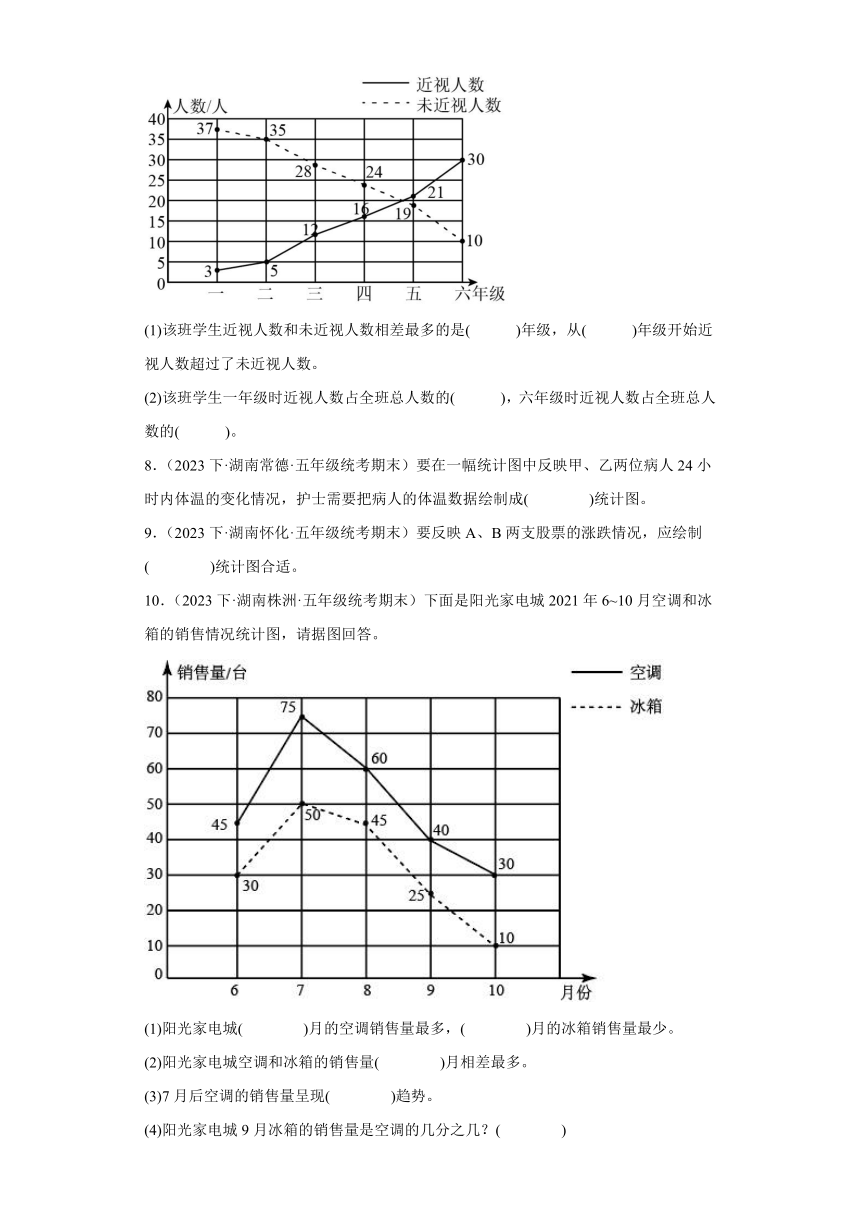 湖南省期末试题汇编-19折线统计图（经典常考题）-小学五年级数学下册（人教版）（含答案）