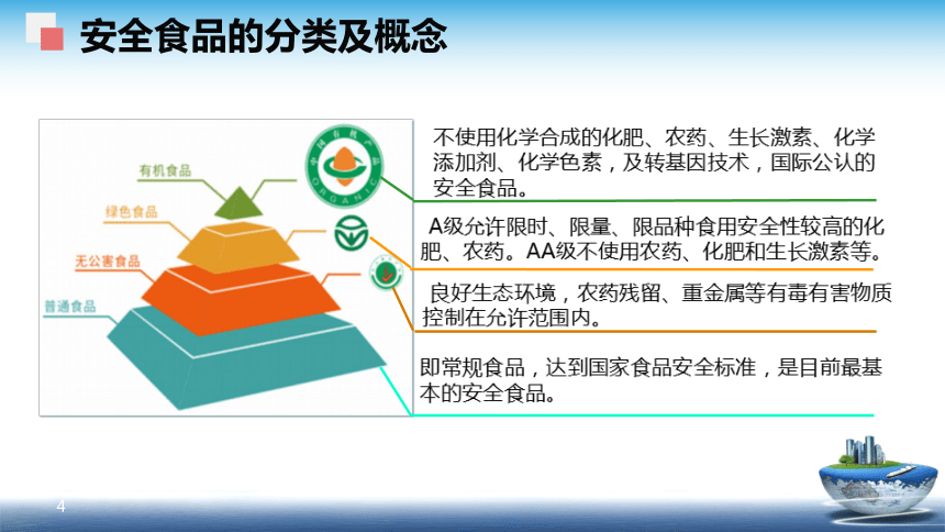 7 食品安全的源头控制-GAP体系 课件(共28张PPT)- 《食品安全与控制第五版》同步教学（大连理工版）