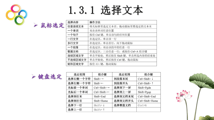 南方版（湖南）（2019）小学信息技术六年级上册第1课 编辑文章 课件(共45张PPT)