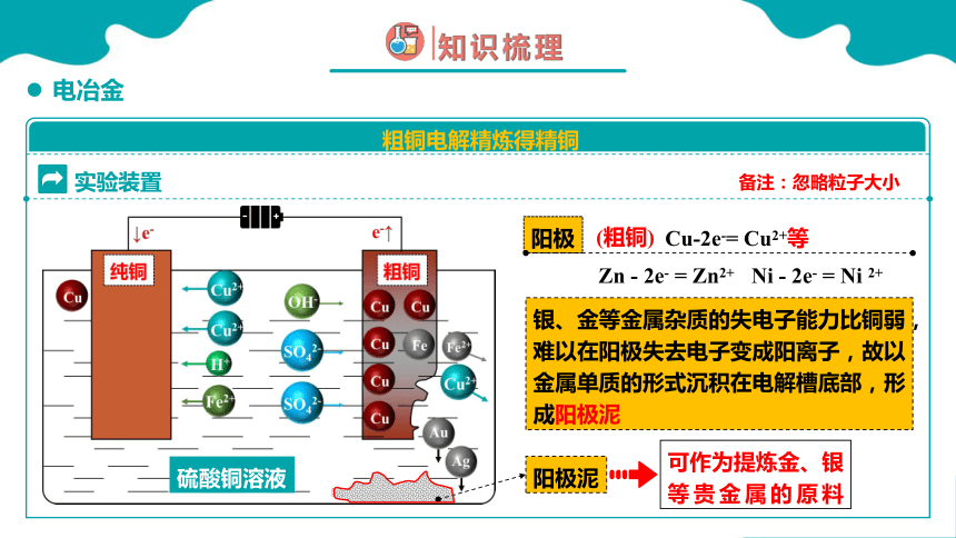 4.2 电解池 第2课时 课件(共30张PPT)高二化学（人教版2019选择性必修1）