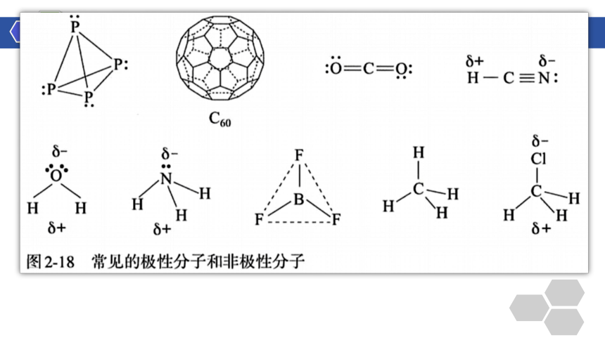 化学人教版（2019）选择性必修2 2.3.1共价键的极性（共22张ppt）