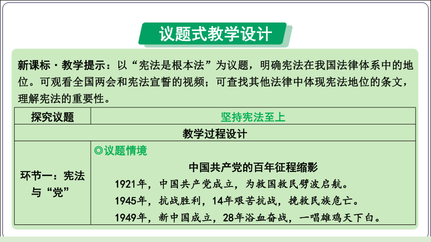 19【2024中考道法一轮复习分册精讲】 八(下) 1单元 坚持宪法至上（议题式教学)课件(共20张PPT)