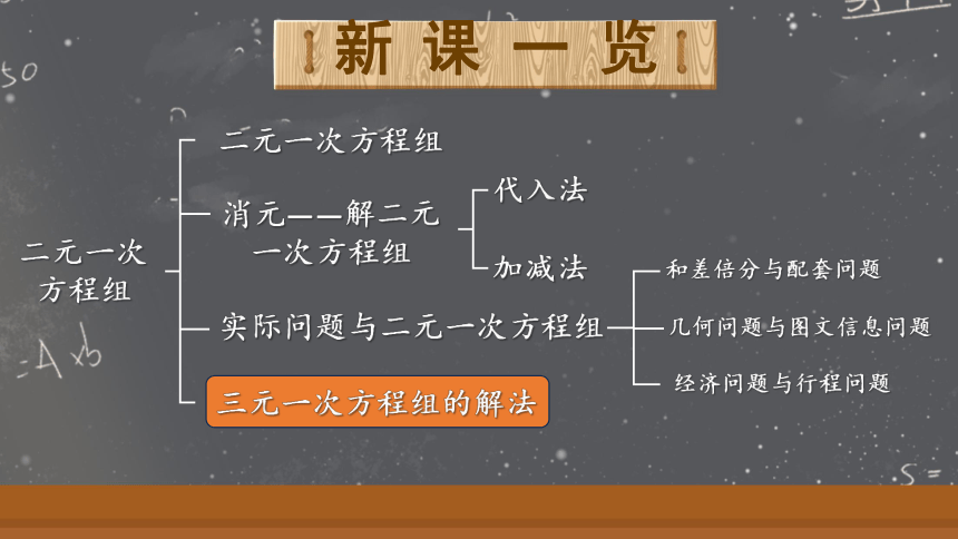 最新人教版七下数学 8.4 三元一次方程组的解法  课件(共23张PPT)