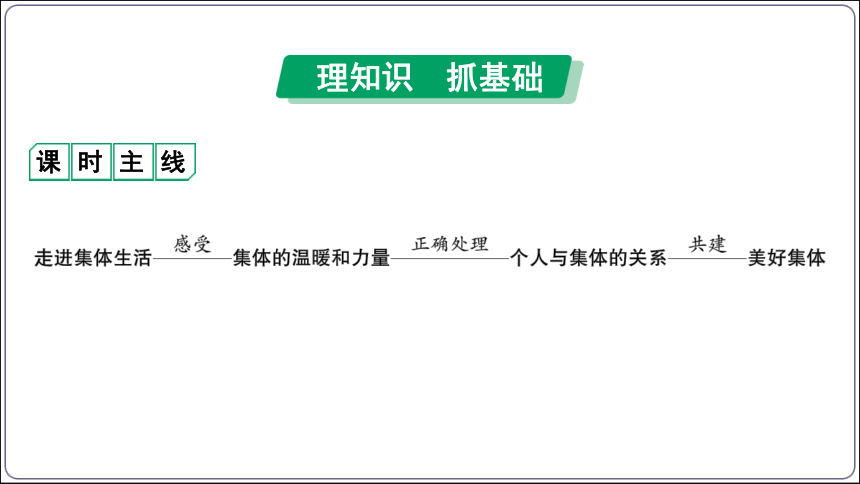 34【2024中考道法一轮复习分册精讲】 七(下) 3单元 在集体中成长 课件(共43张PPT)