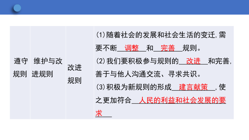 3.2 遵守规则 课件(共31张PPT)-2023-2024学年统编版道德与法治八年级上册