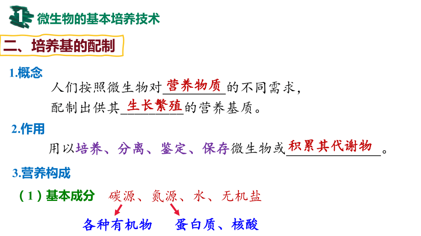 生物人教版（2019）选择性必修3 1.2微生物的培养技术及应用（共104张ppt）