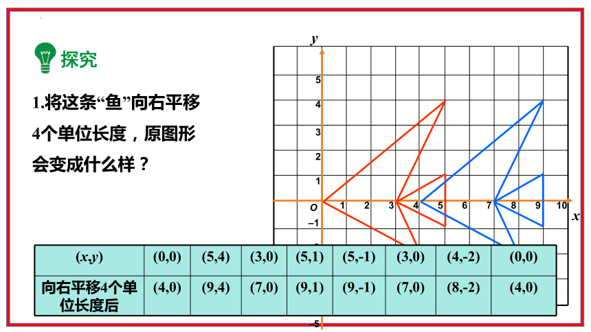 3.1图形的平移平：面直角坐标系中简单的平移课件（第2课时） 20张PPT  2023—2024学年北师大版数学八年级下册