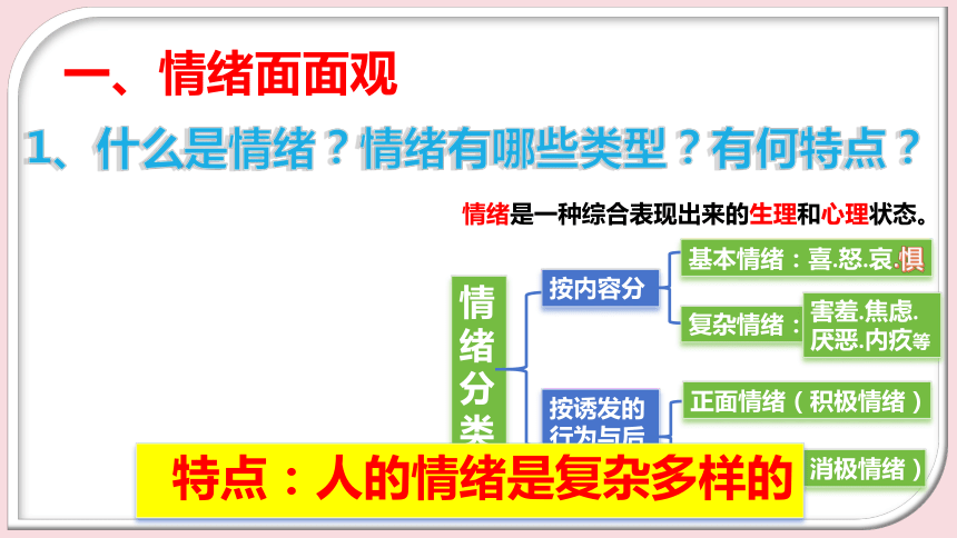 4.1 青春的情绪  课件(共25张PPT)- 七年级道德与法治下册