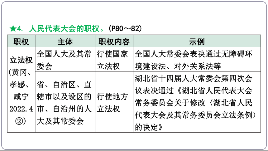 25【2024中考道法一轮复习分册精讲】 八(下) 3单元  6课 我国国家机构课件(共40张PPT)