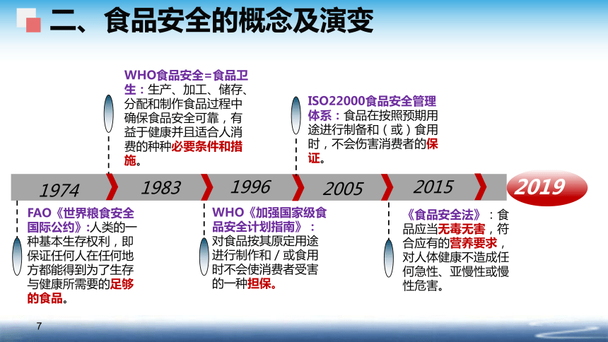 0 绪论 课件(共38张PPT)- 《食品安全与控制第五版》同步教学（大连理工版）