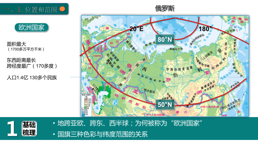 人教版地理七下7.4俄罗斯 复习课件(共40张PPT)