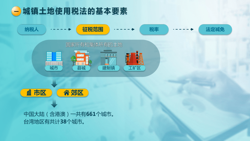 5.2城镇土地使用税法 课件(共24张PPT)-《税法》同步教学（高教版）