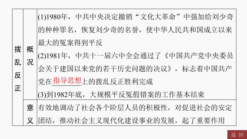 2024年中考历史一轮复习：中国现代史3 中国特色社会主义道路（45张ppt）