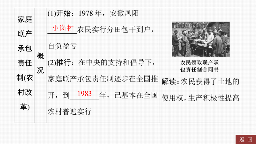 2024年中考历史一轮复习：中国现代史3 中国特色社会主义道路（45张ppt）