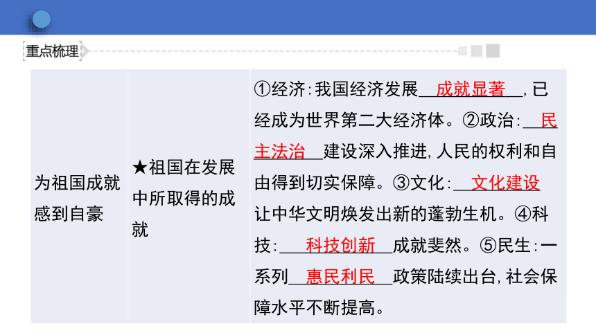 10.1 关心国家发展 学案课件（30张幻灯片）   2023-2024学年初中道德与法治统编版八年级上册