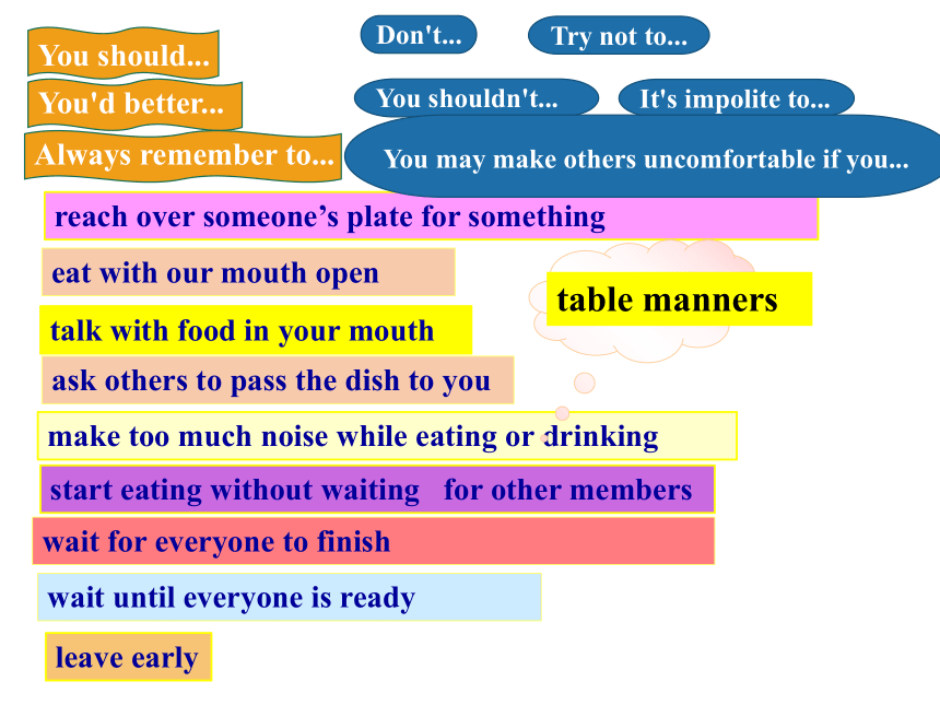 Unit 5 Good manners Task 课件