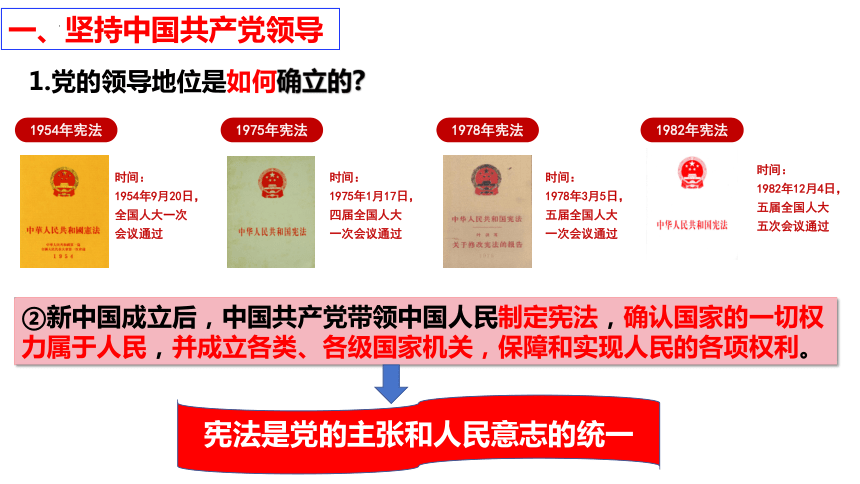 1.1 党的主张和人民意志的统一 课件(共36张PPT)