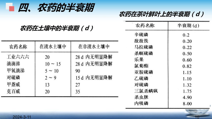 1.2.2农药残留与兽药残留 课件(共47张PPT)- 《食品安全与控制第五版》同步教学（大连理工版）