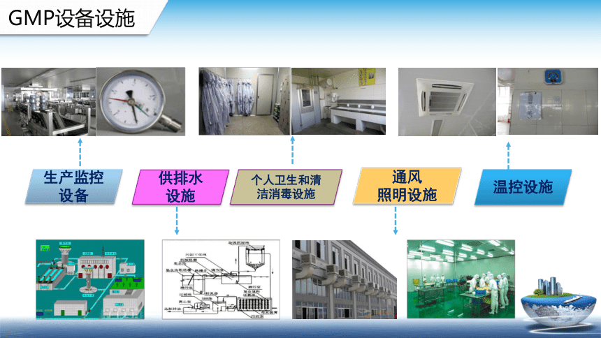 8.1.2食品 GMP-5M要素 课件(共33张PPT)- 《食品安全与控制第五版》同步教学（大连理工版）