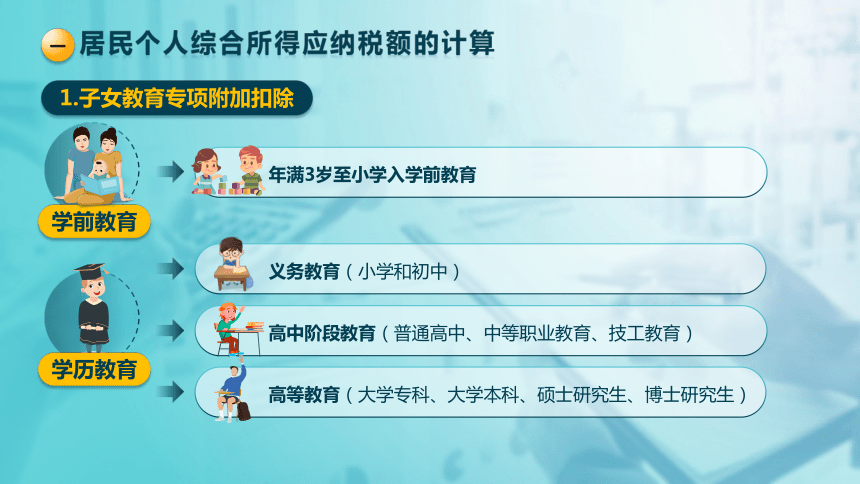 4.2居民个人综合所得计税 课件(共25张PPT)-《税法》同步教学（高教版）