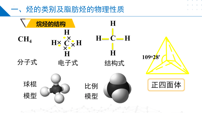 第3章  石油化工的基础物质——烃(共41张PPT)2023-2024学年高二化学（苏教版2019选择性必修第三册）