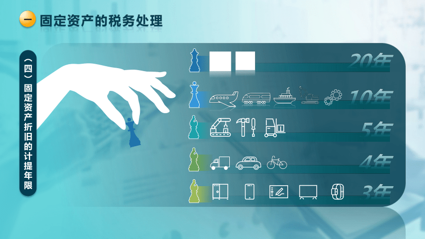 3.5 资产的税务处理 课件(共29张PPT)-《税法》同步教学（高教版）