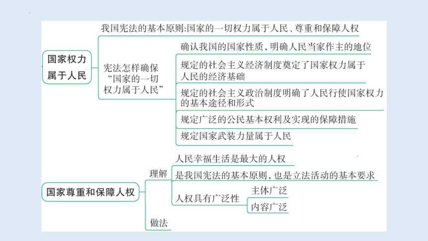 1.1 党的主张和人民意志的统一 课件(共49张PPT)-2023-2024学年统编版道德与法治八年级下册