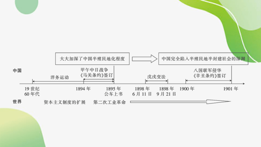 2024年中考历史总复习课件：（ 模拟练习）第二编 中国近代史2 近代化的早期探索与民族危机的加剧(共40张PPT)