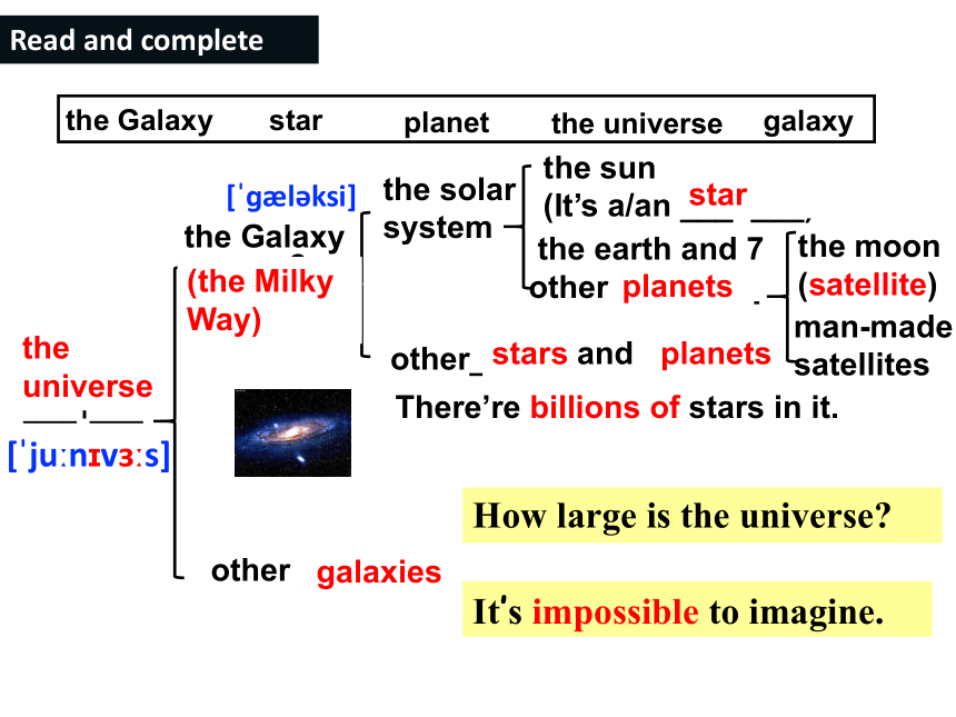 Module 3 Journey to space  Unit 2 We have not found life on any other planets yet. 课件（外研版八年级下册）