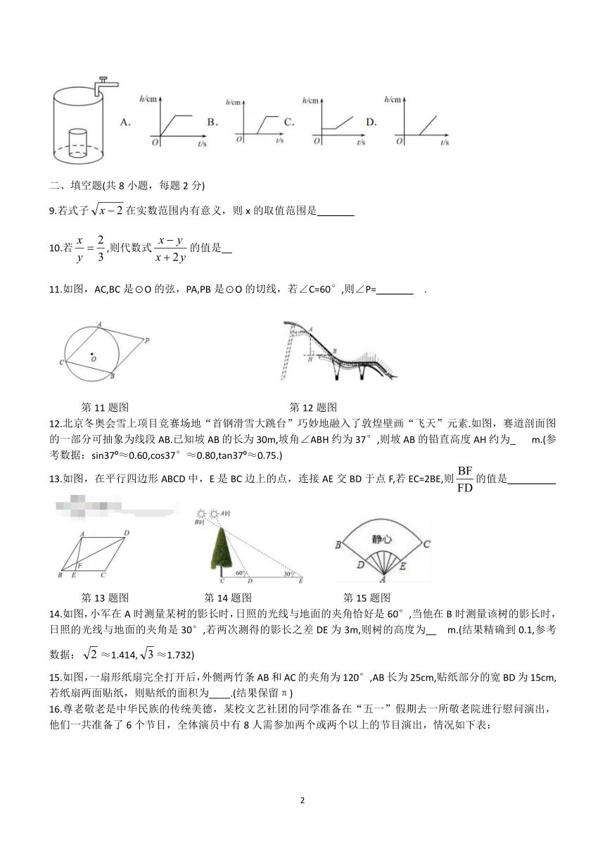 北京海淀外国语学校2023-2024学年下学期九年级开学考试数学试卷（无答案）