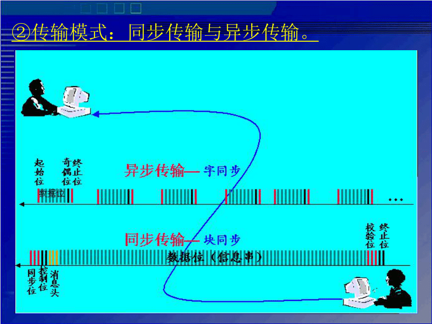 2.1-2.2信息系统组成及功能 课件(共51张PPT)2023—2024学年高中信息技术粤教版（2019)