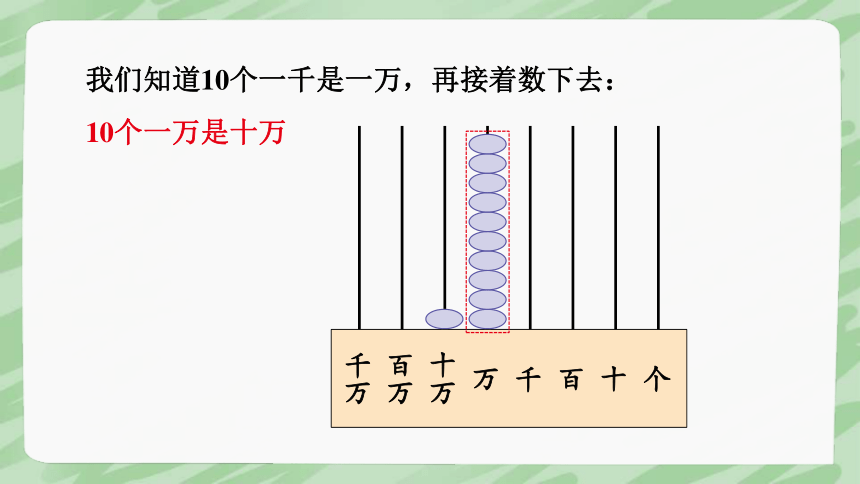 四年级下册数学苏教版第1课时 认识整万数课件(共21张PPT)