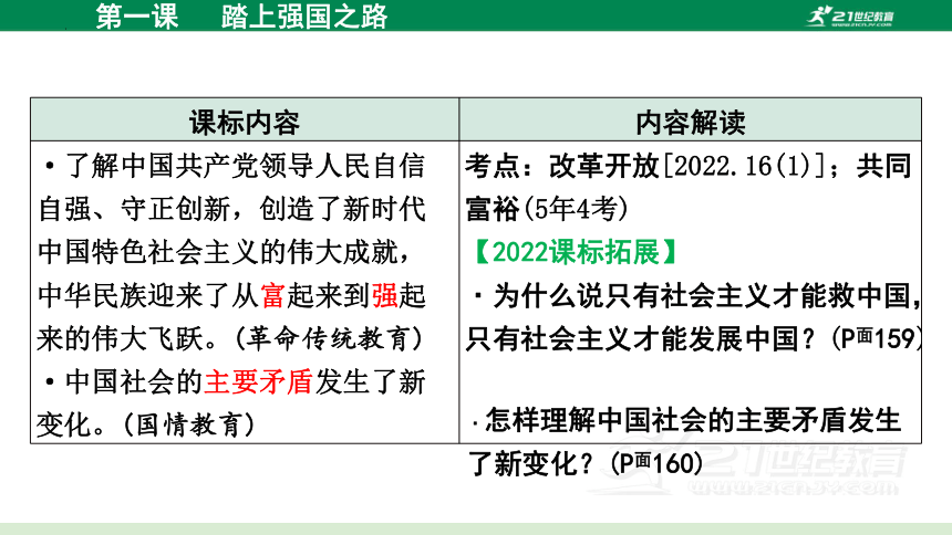 2024年中考道德与法治一轮复习   专题01 富强与创新 (核心知识讲练课件）(共82张PPT)