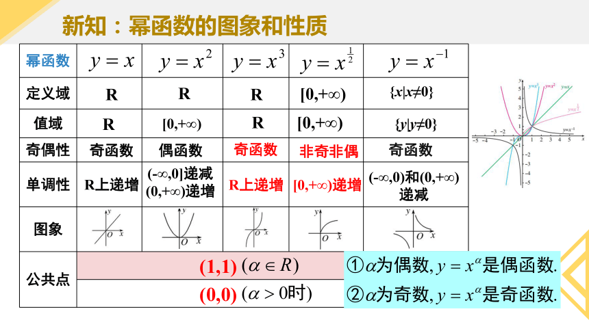 3.3 幂函数（7大题型） 高一数学（人教A版2019必修第一册） 课件（共32张PPT）