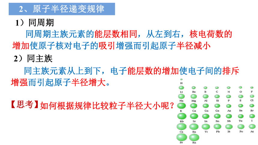 1.2.2元素周期律课件(共22张PPT) 人教版（2019）选择性必修2