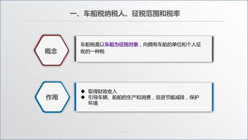 学习任务7.7 车船税会计 课件(共22张PPT)-《税务会计》同步教学（高教版）