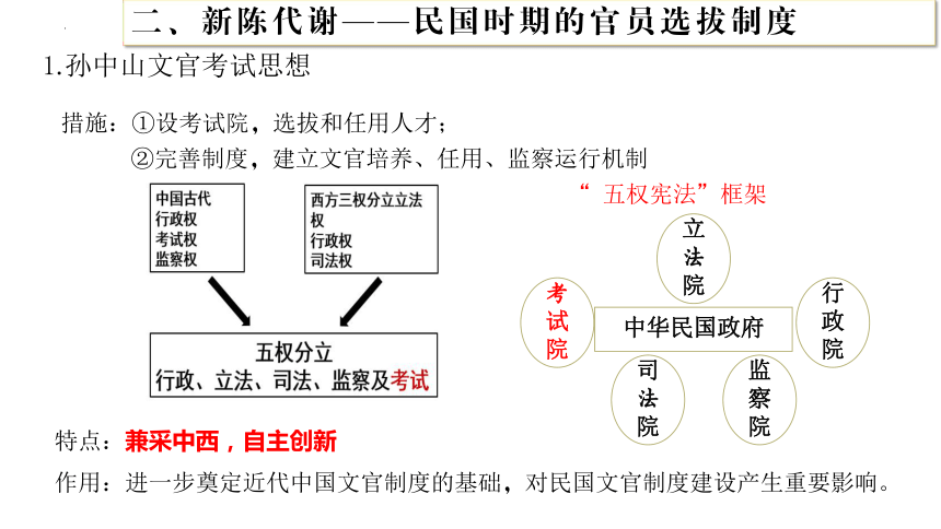 第7课 近代以来中国的官员选拔与管理 课件(共17张PPT)--统编版（2019）选择性必修1国家制度与社会治理