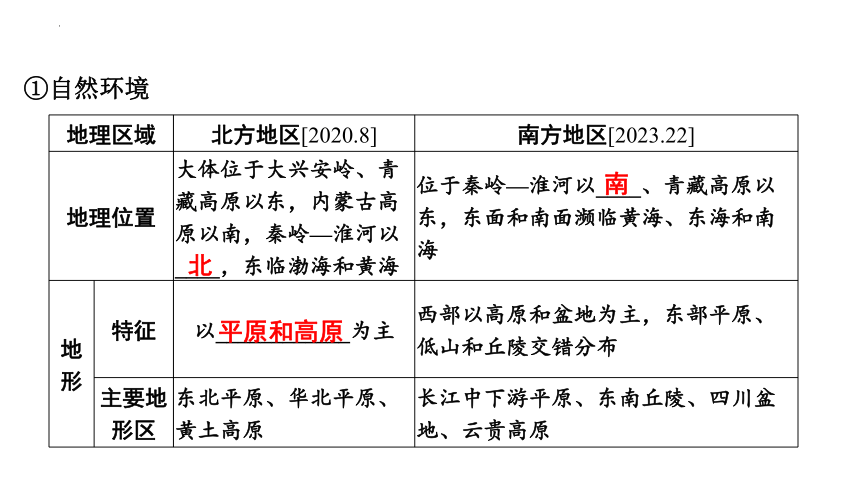 2024年福建省地理会考同步复习课件第1部分  模块3  第5章　中国的地理(域)差异(共72张PPT)