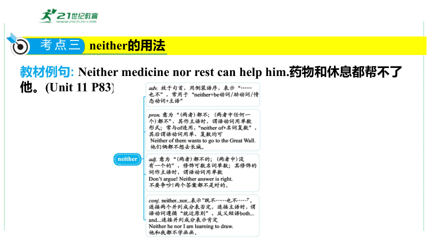 中考英语第一轮课本复习二十一（人教版）九年级（全） Units11-12复习课件