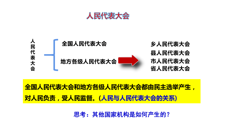 （核心素养目标）1.2治国安邦的总章程课件（共39张PPT）+内嵌视频