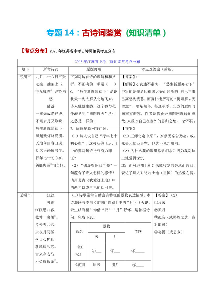 备战2024年中考语文考点突破（江苏专用）专题14 古诗词鉴赏 (知识清单）